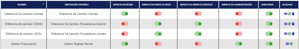 Listado de gastos y diferencias