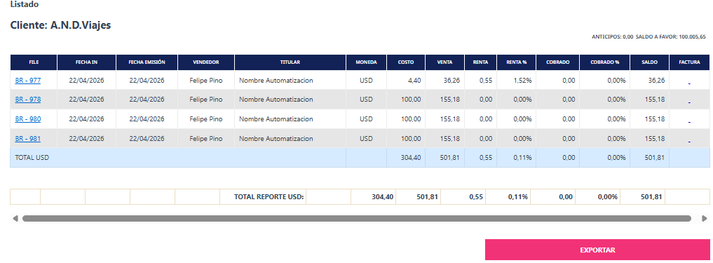 Resultados de Venta por Cliente